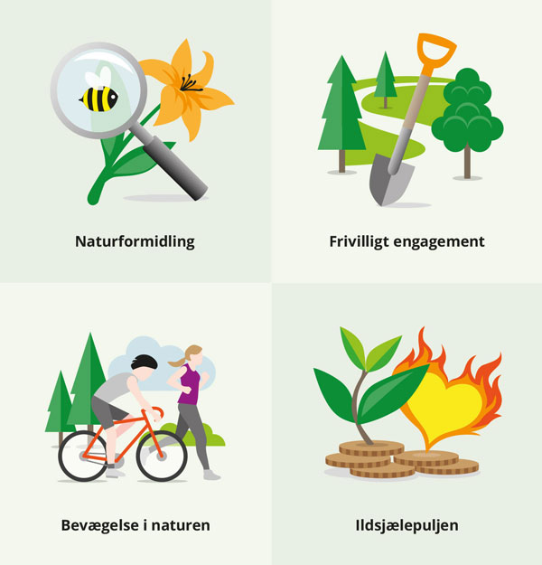 Friluftsrådet illustrationer