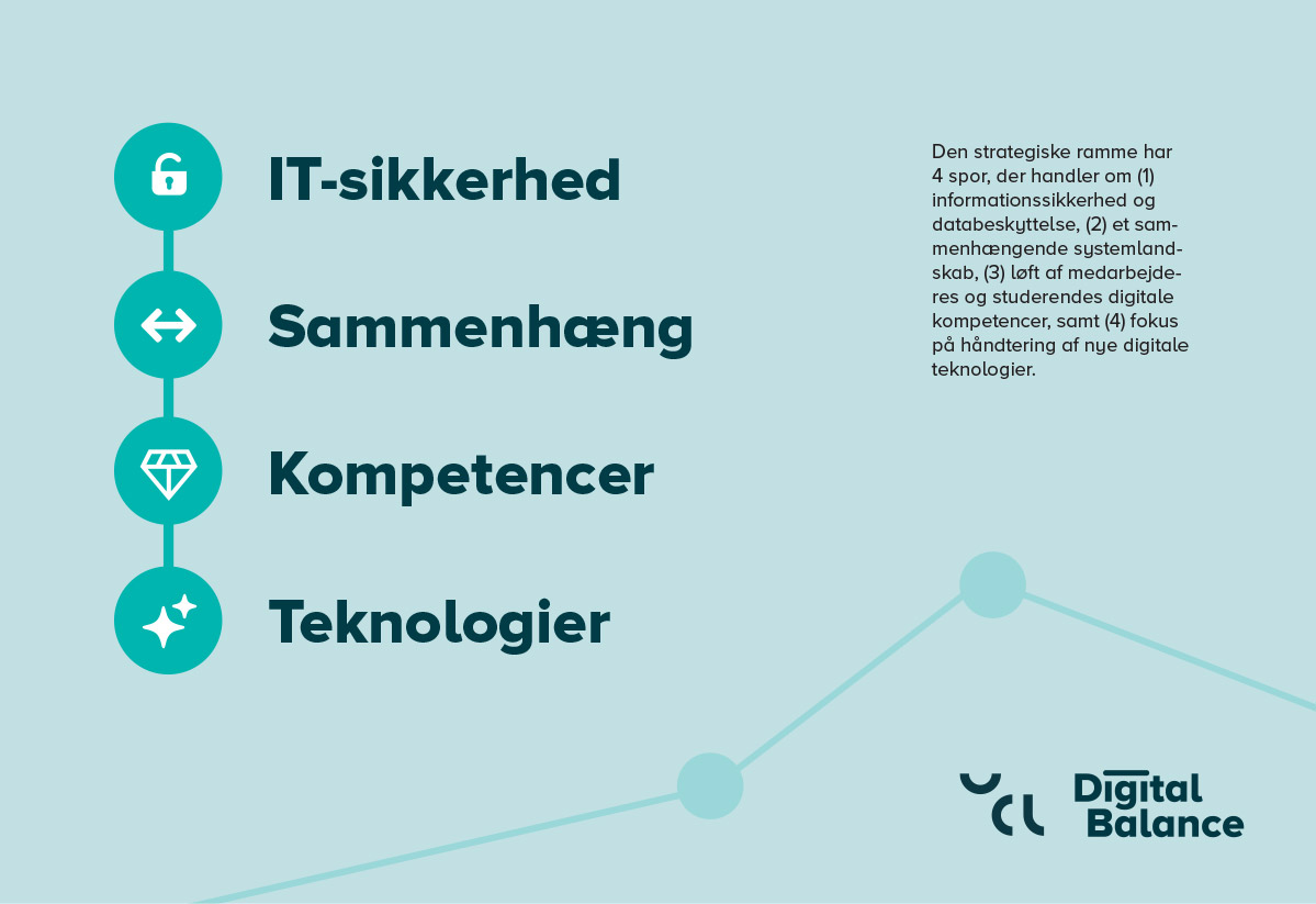 Visuel identitet for Digital Balance
